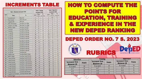 Teacher 1 DEPED Ranking Points and Application .